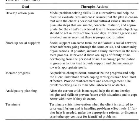 Pdf Clinical Case Formulations Matching The Integrative Treatment Plan To The Client