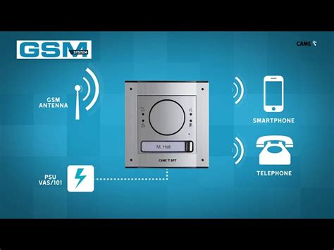 Bpt Gsm Intercom Informacionpublica Svet Gob Gt