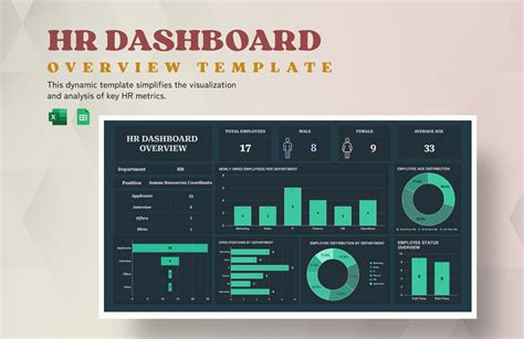 HR Dashboard Template in Excel, Google Sheets - Download | Template.net