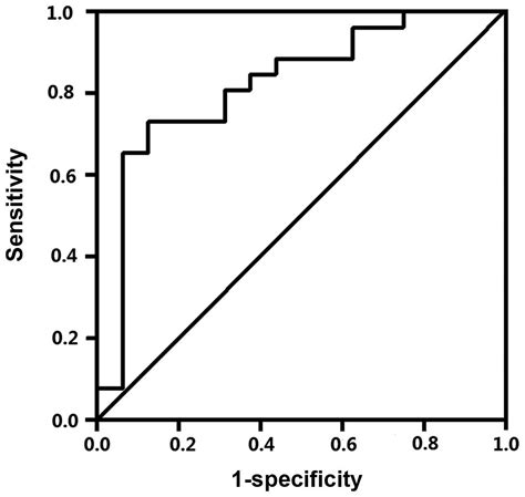 Leukotriene D4 Nasal Provocation Test Rationale Methodology And