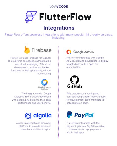 What Is Flutterflow A Comprehensive Guide Review And Exploration Of