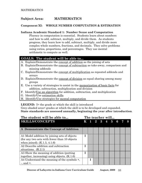 Whole Number Computation And Estimation Curriculum