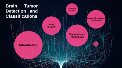 Brain Tumor By Meet Kakadiya230 On Prezi