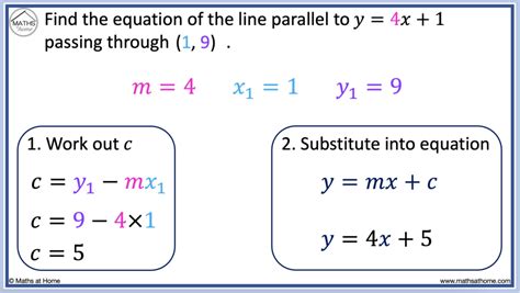 How to Find a Parallel Line Through a Point – mathsathome.com