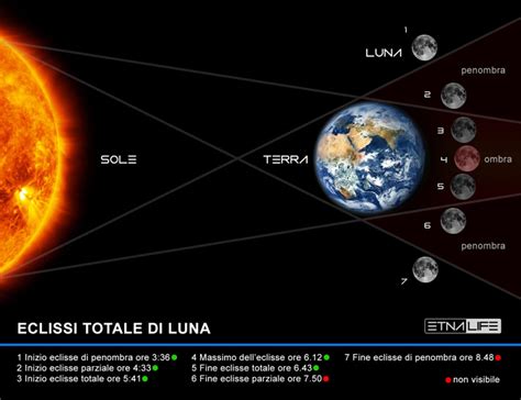 21 Gennaio 2019 Eclissi Totale Di Luna