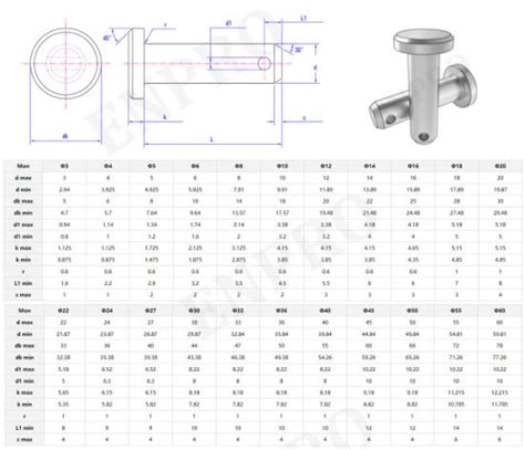 What Is ISO 2341 DIN 1434 Carbon Steel Clevis Pins With Head