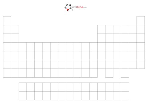 Tablas periódicas en formato PDF Quimitube