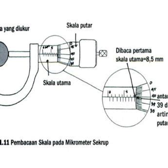 Berita Macam Macam Alat Ukur Besaran Pokok Terbaru Hari Ini