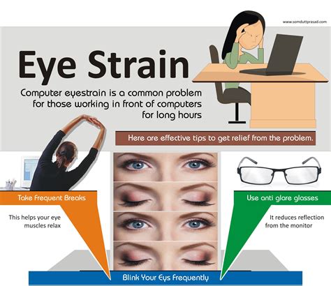 Best Computer Screen For Eye Strain