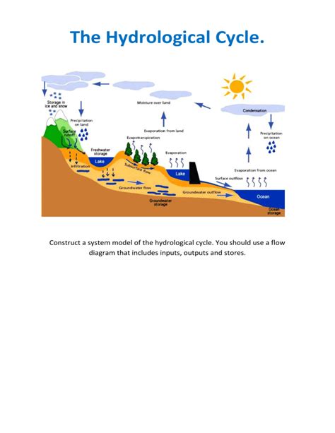 The Hydrological Cycle system diagram sheet