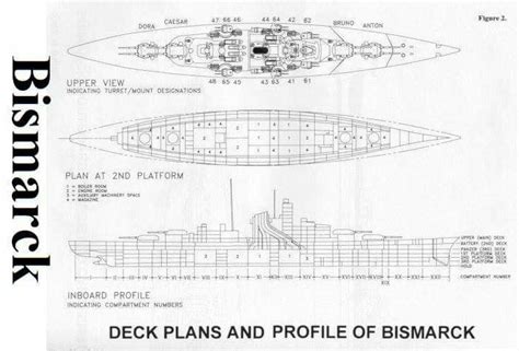 Bismarck Deck Plans How To Plan Bismarck Battle