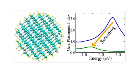 Ab Initio Plasmonics Of Externally Doped Silicon Nanocrystals Acs