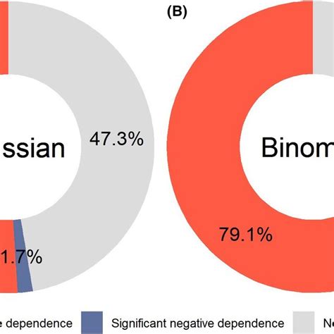 Breakdown Of Geneproximal Rnaediting Sites By The Direction Of