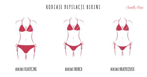 Rodzaje Depilacji Bikini Blog Wax Clinic Warszawa