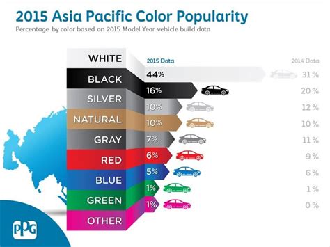 Los Colores De Autos M S Populares De Autocosmos