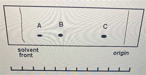 Solved Calculate The Rf Of Spot A On The Tlc Plate Shown Chegg