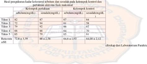 Saran HASIL DAN PEMBAHASAN Pengaruh Stresor Dengan Metode Bising