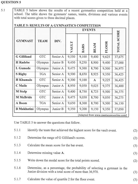 Grade 12 Mathematics Literacy Past Paper