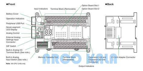 Omron Plc Cp H X Dr A