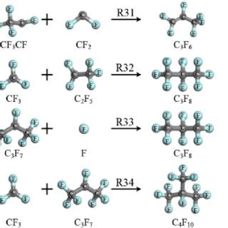 generation   fluorocarbon products  scientific diagram