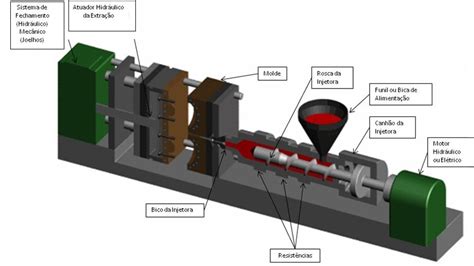 O que é uma máquina injetora Breve explicação Automata do Brasil