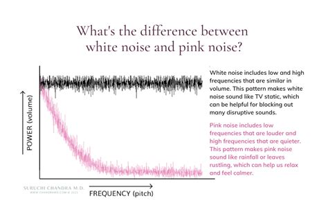 Pink Noise For Better Sleep Memory And More Suruchi Chandra Md