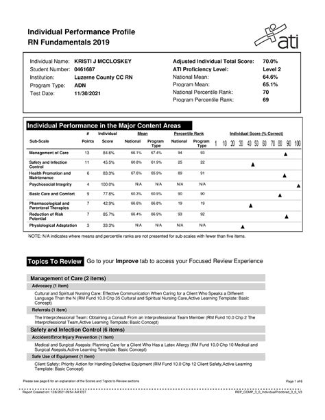 Report 16 Individual Performance Profile RN Fundamentals 2019