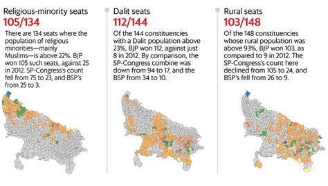 Assembly Elections 2017 How Up Uttarakhand Punjab And Goa Were Won