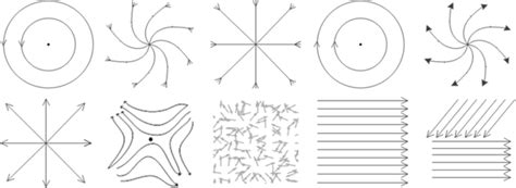 Classification of flow patterns of wind field | Download Scientific Diagram