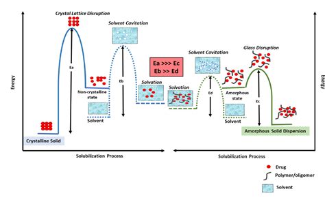 Diagram Of Activation Energy