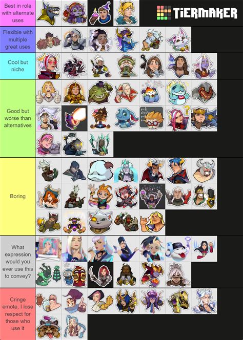 LoR Emote Tierlist Updated Emotes Tier List Community Rankings