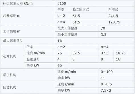 塔吊型号性能参数文档之家