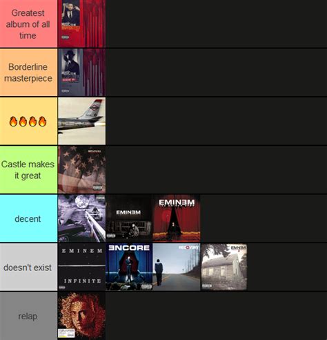 The Official Eminem Albums Tier List Eminem