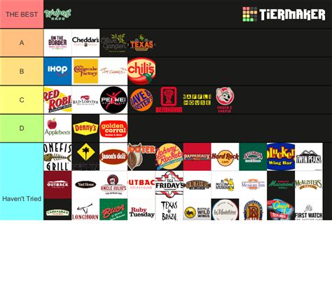 Restaurant Food Chains Tier List Community Rankings Tiermaker Hot Sex