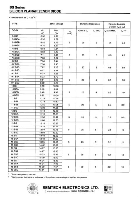 Bsb Datasheet Diode Equivalent Semtech Corporation