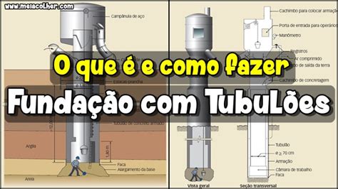 Fundação Com Tubulões O Que é E Como Fazer