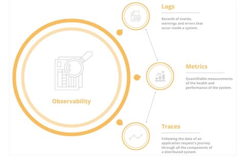 Advancements In Cloud Native And Kubernetes Observability