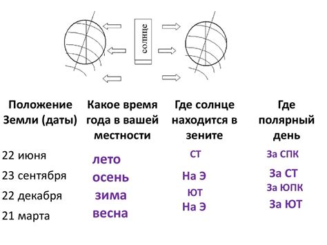 Пояса освещенности Земли. Часовые пояса - презентация онлайн