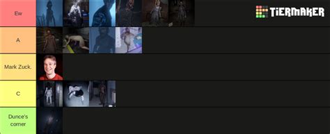 Phasmophobia Ghost Models Tier List Community Rankings Tiermaker