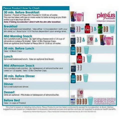 Plexus Product How To Chart Plexus Products Plexus Ambassador Plexus Diet