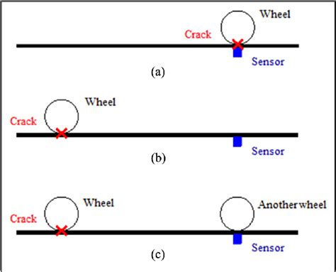 Figure 6 From Rail Crack Monitoring Based On Tsallis Synchrosqueezed