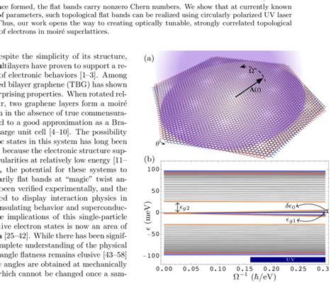 A The Setup Of The Twisted Bilayer Graphene Irradiated By Circularly Download Scientific