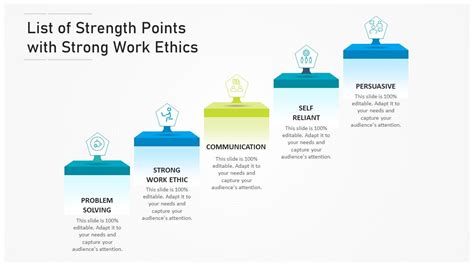 List Of Strength Points With Strong Work Ethics Ppt PowerPoint