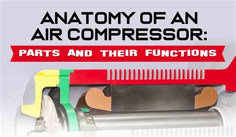 Rotary Air Compressor Parts and How They Work [Infographic]