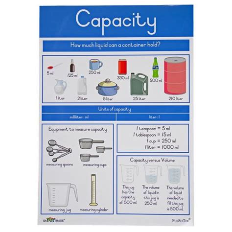 Poster Measurement Units Volume Capacity