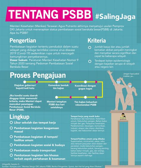 Infografis Apa Sih Psbb Islami Dot Co