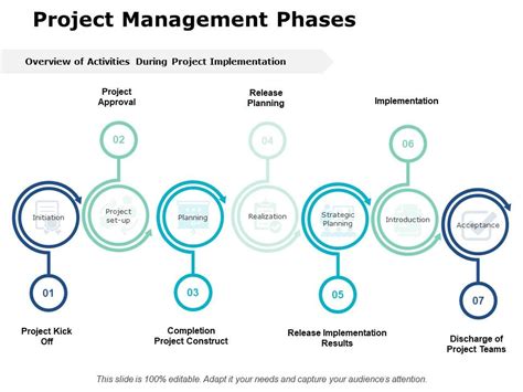 Project Management Phases Ppt PowerPoint Presentation File Portfolio