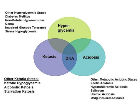 Dka Mnemonic Approach And Clinical Aspects Epomedicine