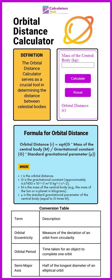 Orbital Distance Calculator Online