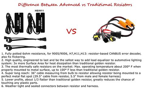 Amazon Alla Lighting Newest H H H Canbus Decoders For Anti